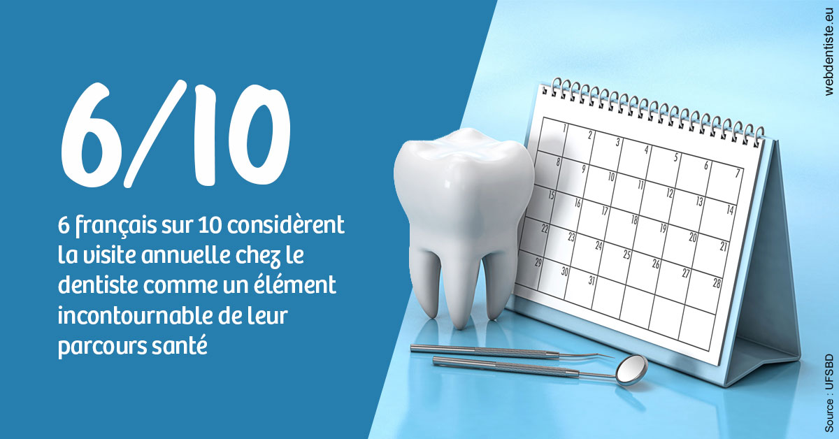 https://dr-membrado-daniel.chirurgiens-dentistes.fr/Visite annuelle 1